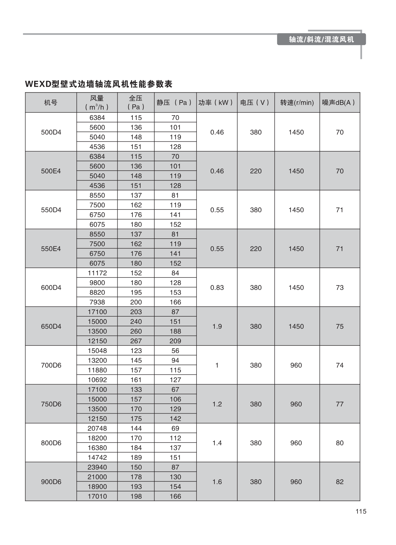 巨维风机-选型版_121.png