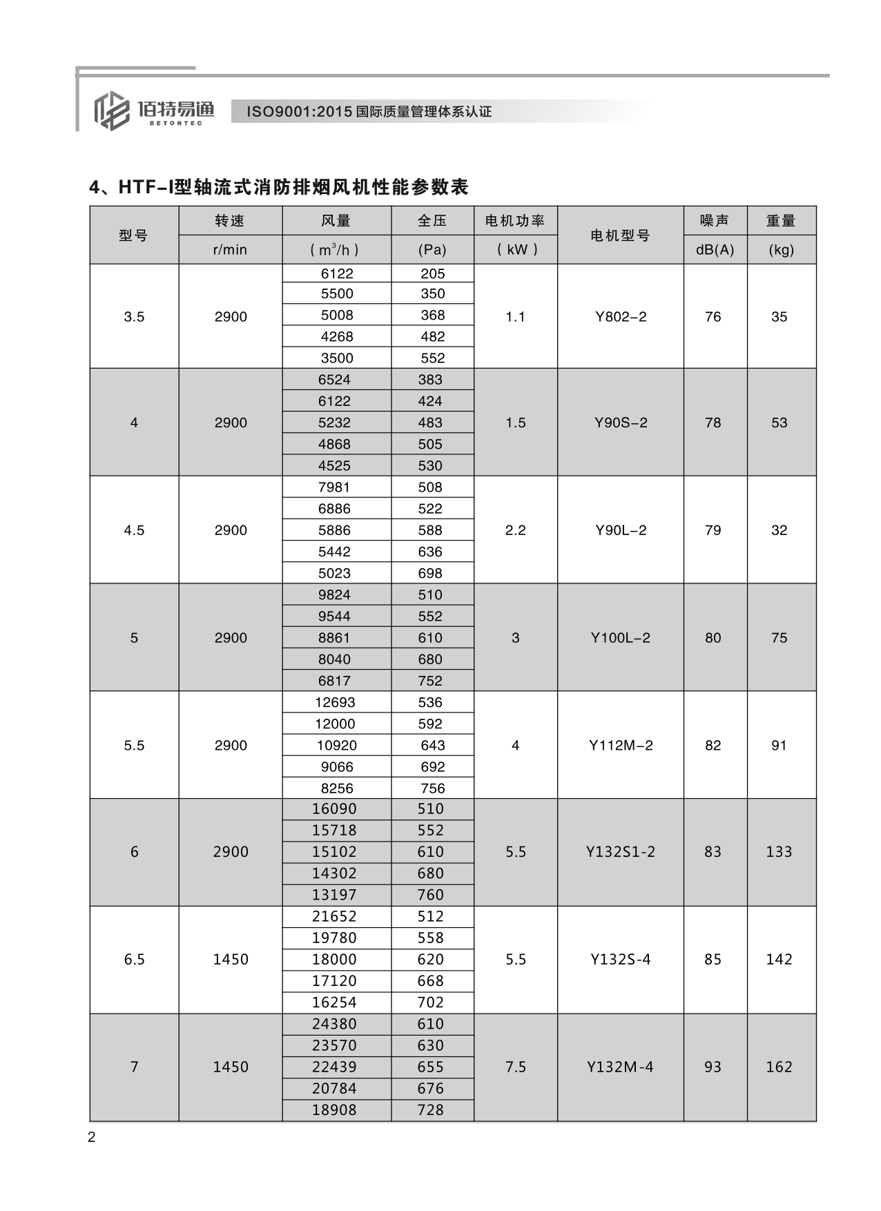 巨维风机-选型版_8.png