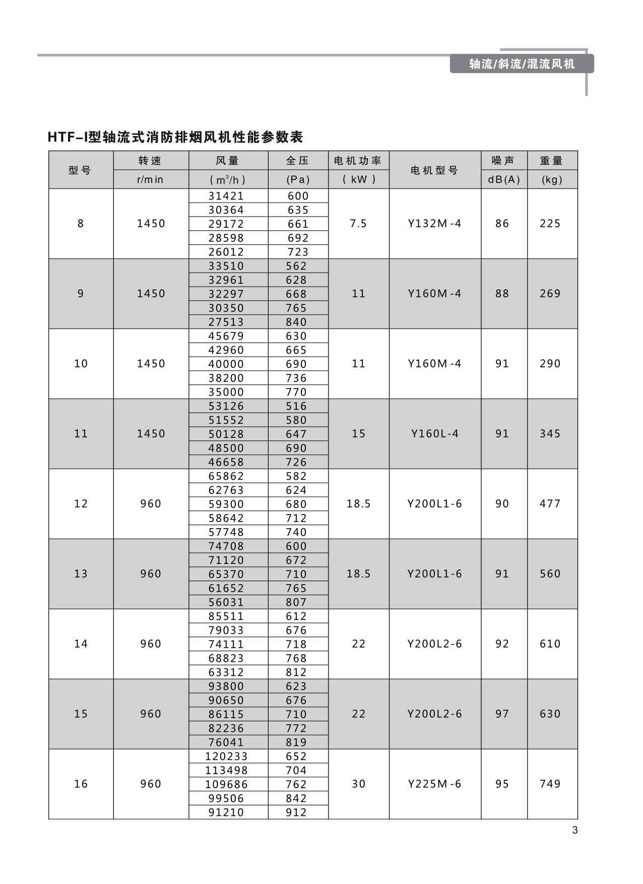 巨维风机-选型版_9.png