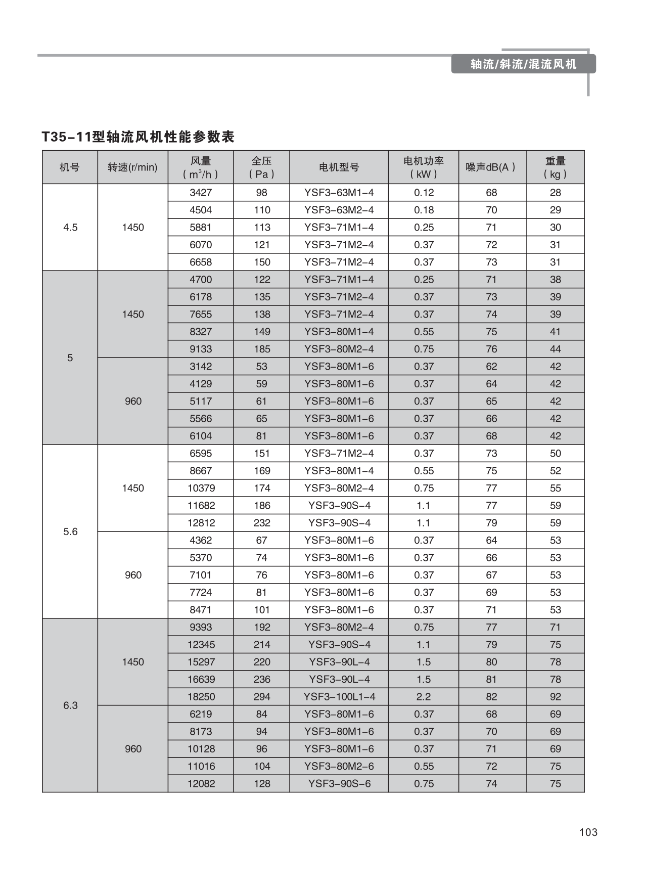 巨维风机-选型版_109.png