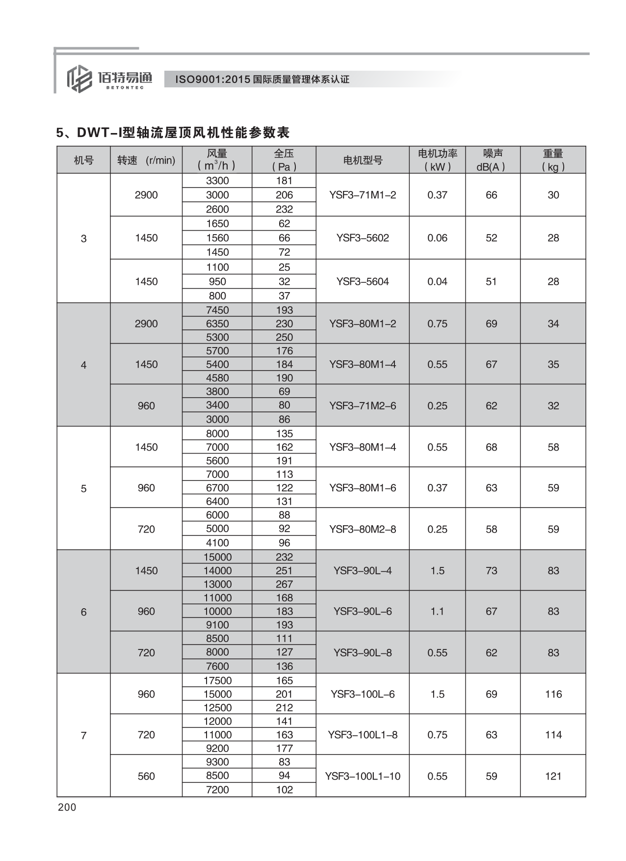 巨维风机-选型版_206.png