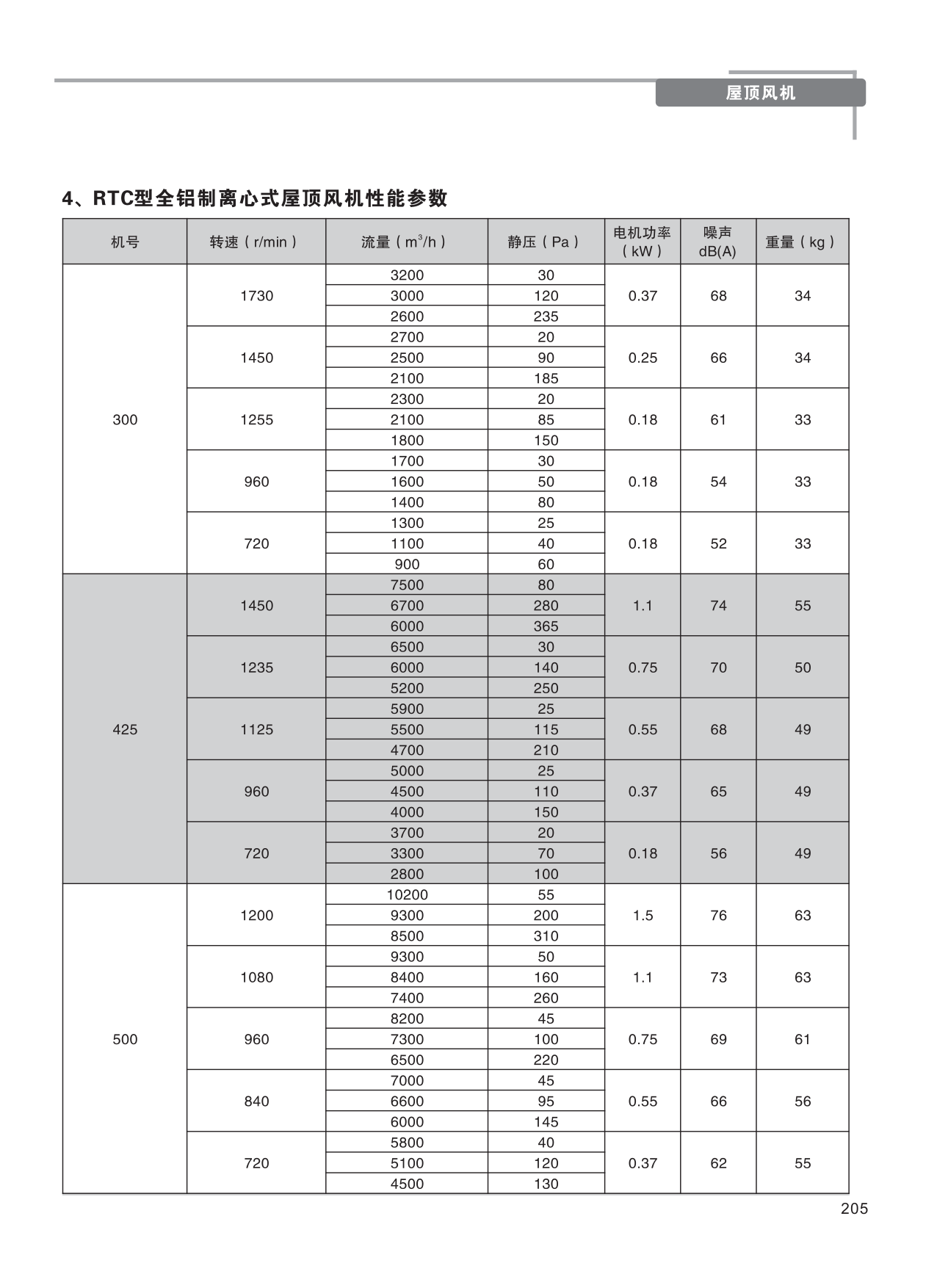 巨维风机-选型版_211.png