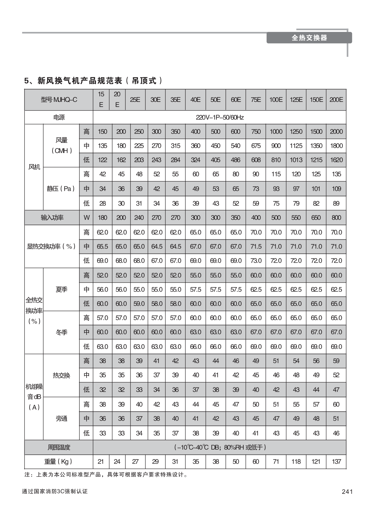 巨维风机-选型版_247.png