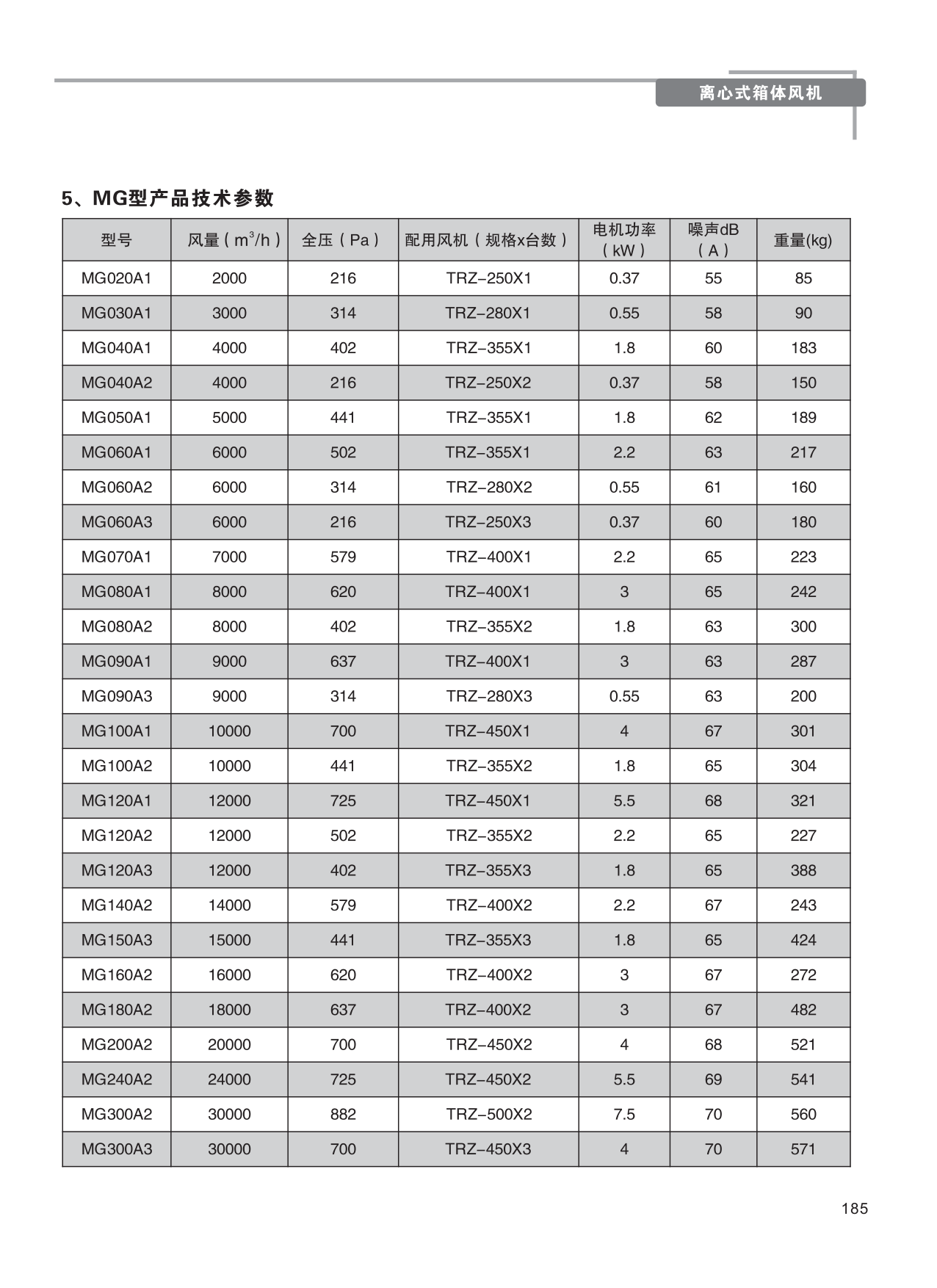 巨维风机-选型版_191.png